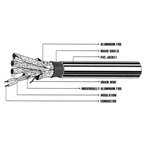 (對型)鋁箔各別+總鋁箔地線銅網編織遮蔽信號電纜