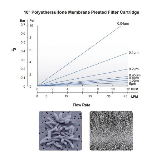POLYETHERSULFONE(聚醚碸)