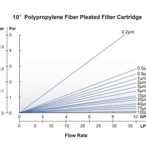 POLYPROPYLENE(聚丙烯)