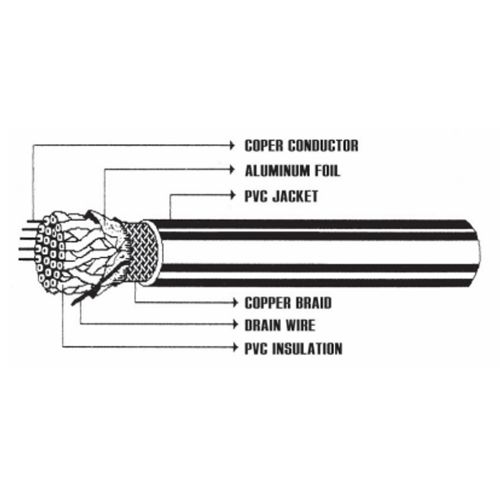 鋁箔+銅網雙遮蔽電腦信號電纜(對型)